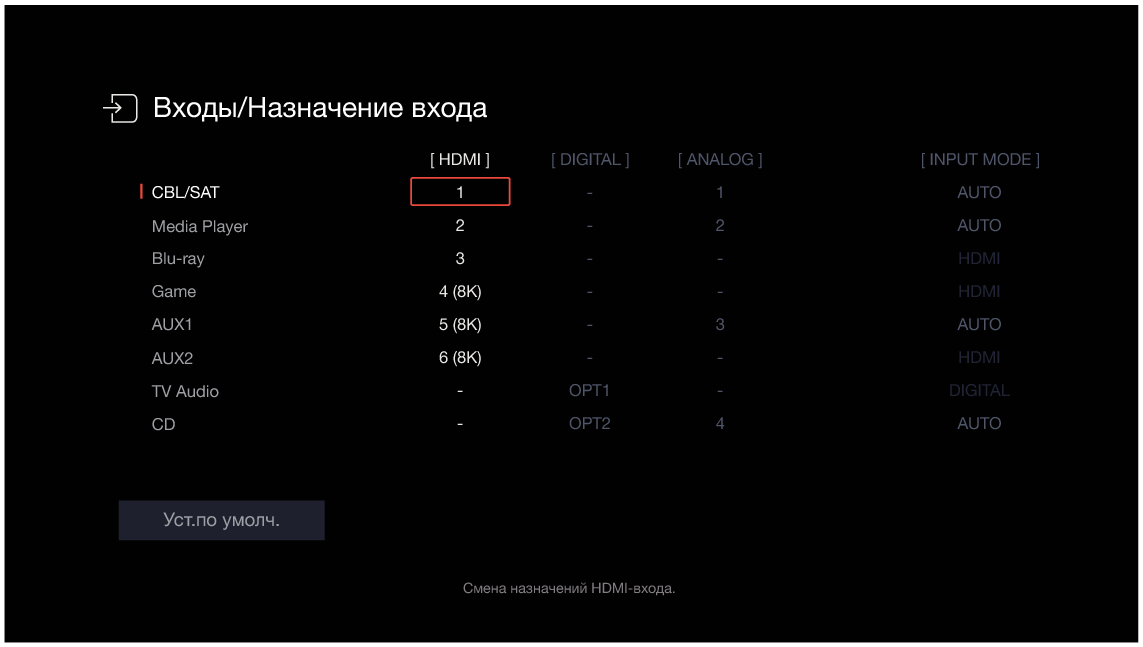GUI InputAssign S97E2